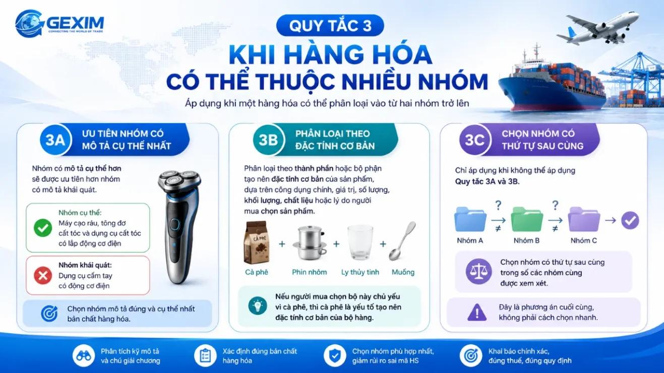 商品可归入多个 HS 编码税目时的规则 3A 3B 3C