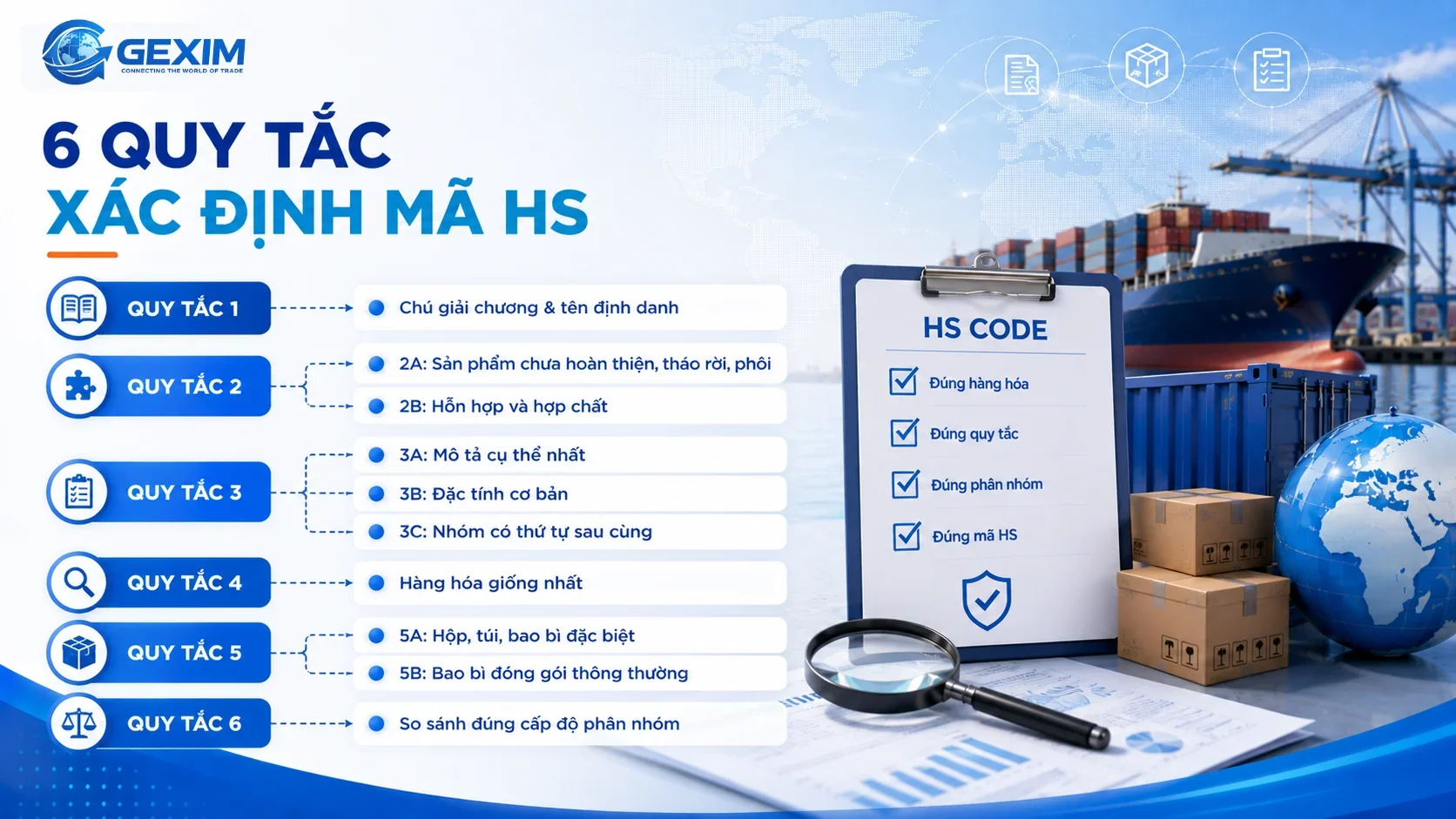 Tổng quan Quy tắc 1 đến Quy tắc 6 khi tra mã HS code