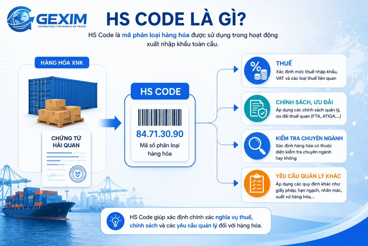HS Code ảnh hưởng đến thuế và chính sách hàng hóa XNK