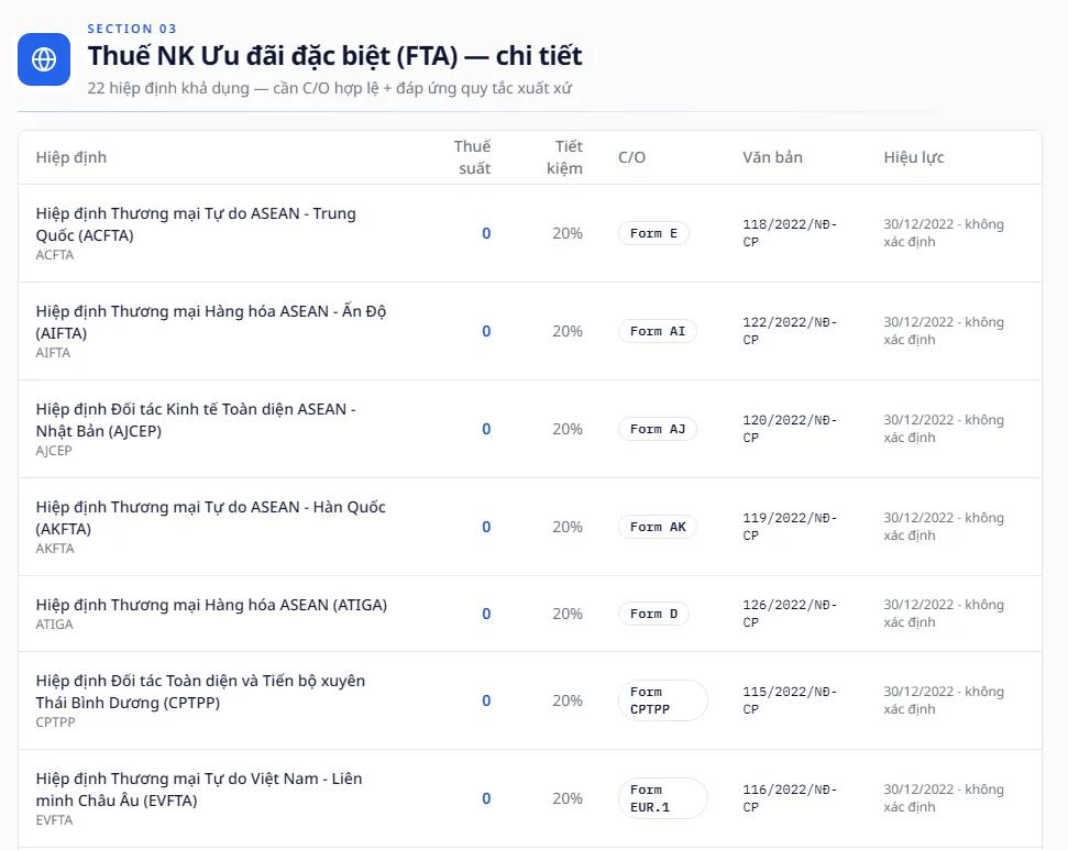 Gexim.ai liệt kê các hiệp định FTA khả dụng và mức tiết kiệm thuế tương ứng